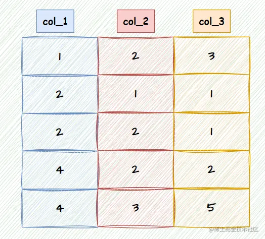 关于MySQL查询语句的优化详解