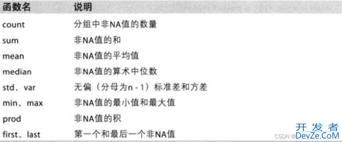 深入解析pandas数据聚合和重组