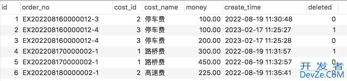 MySQL大量脏数据,如何只保留最新的一条？