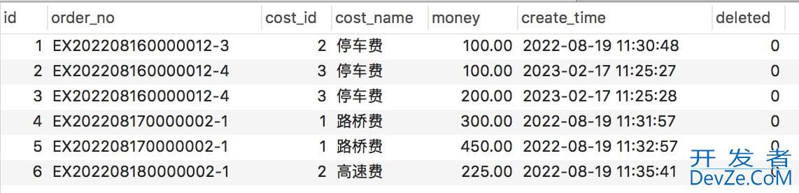 MySQL大量脏数据,如何只保留最新的一条？