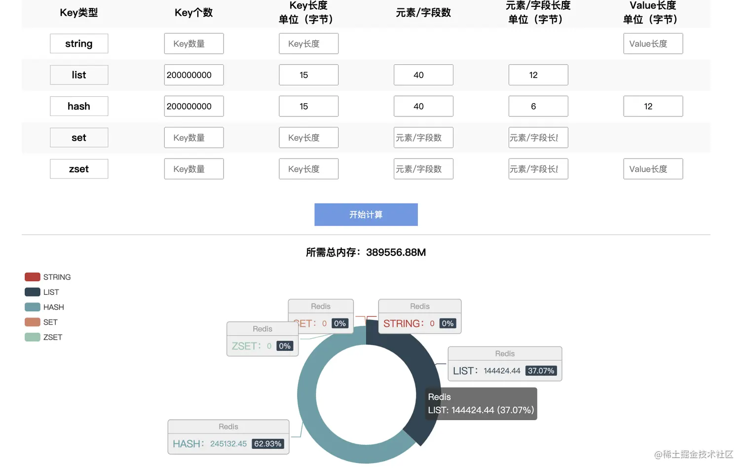 Redis缓存空间优化实践详解