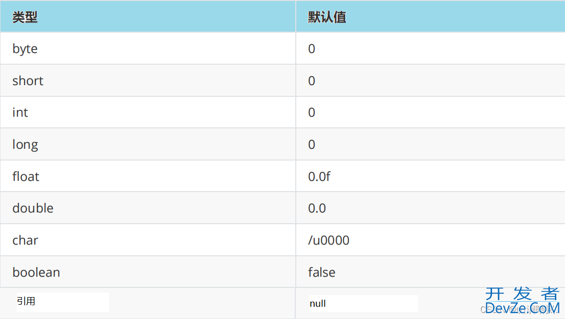 Java数组的定义与使用