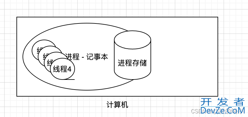 深入了解Java线程池的原理使用及性能优化