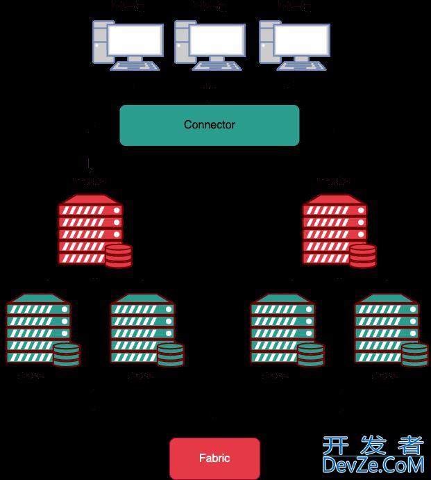 MySQL 中常见的几种高可用架构部署方案解析