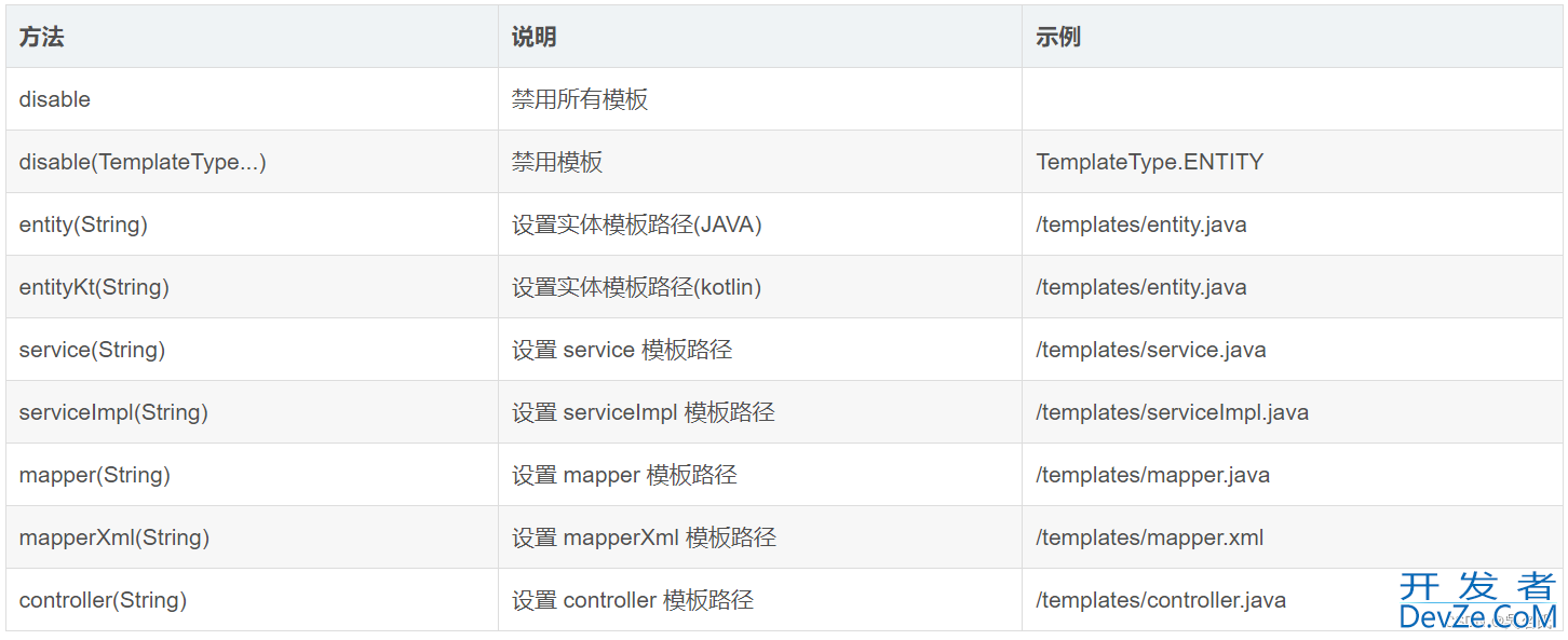 MyBatisPlus3.4.3版自动生成代码的使用过程
