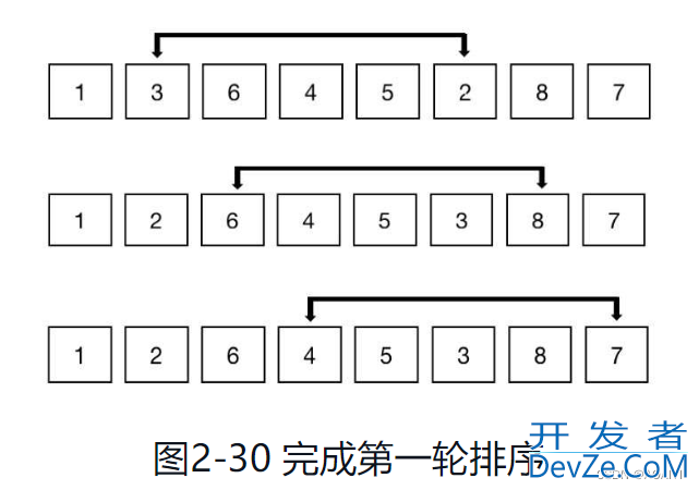 python排序算法之希尔排序