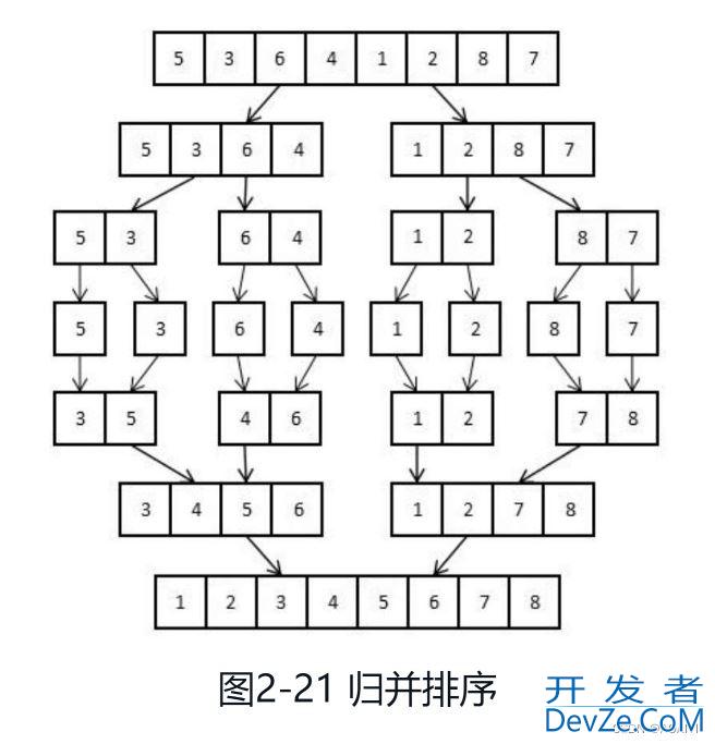 python排序算法之归并排序
