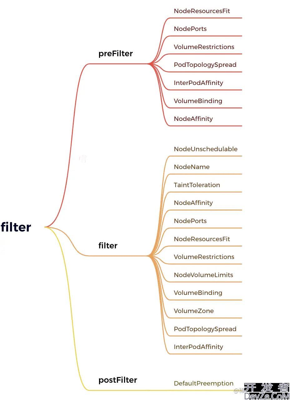 Go语言开发kube-scheduler整体架构深度剖析