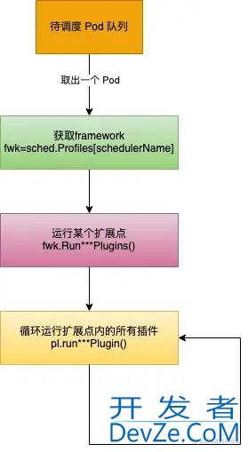 Go语言kube-scheduler深度剖析开发之scheduler初始化