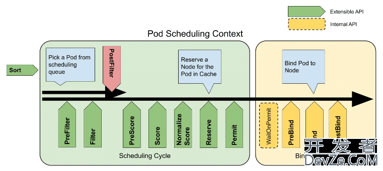 Go语言开发kube-scheduler整体架构深度剖析