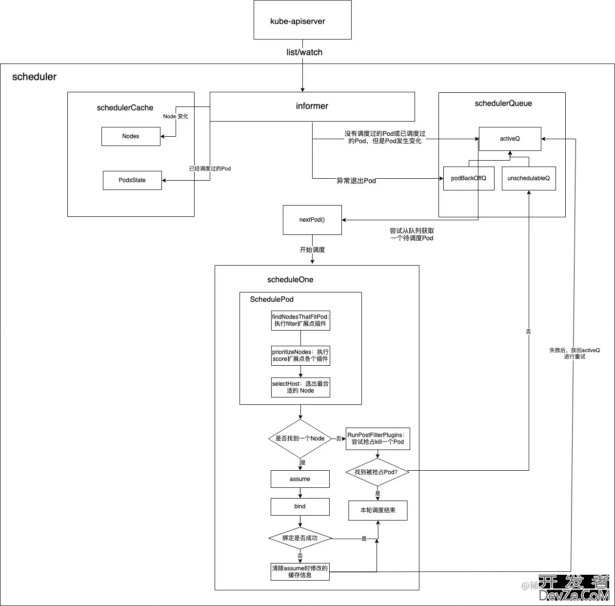 Go语言开发kube-scheduler整体架构深度剖析