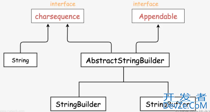 浅析Java中StringBuffer和StringBuilder的使用
