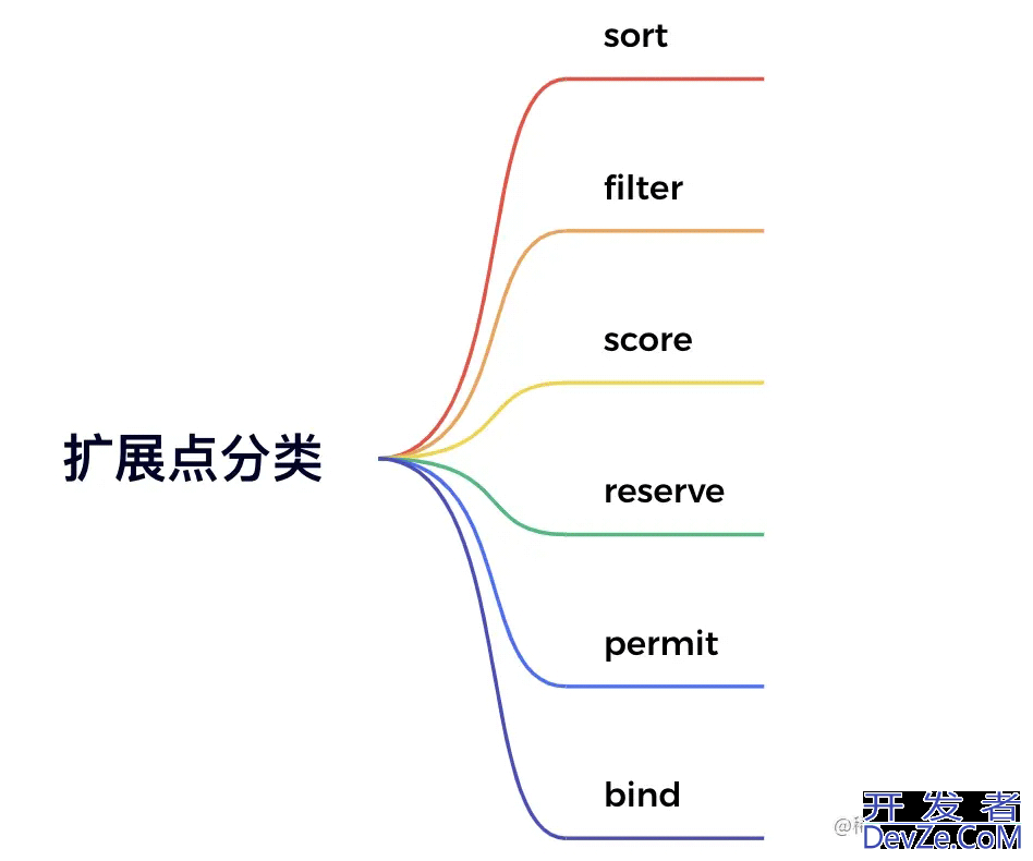 Go语言开发kube-scheduler整体架构深度剖析