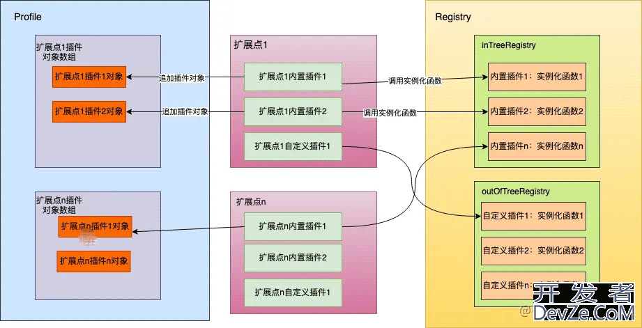 Go语言kube-scheduler深度剖析开发之scheduler初始化