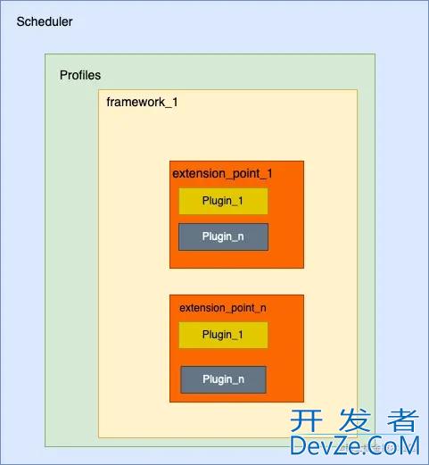 Go语言kube-scheduler深度剖析开发之scheduler初始化