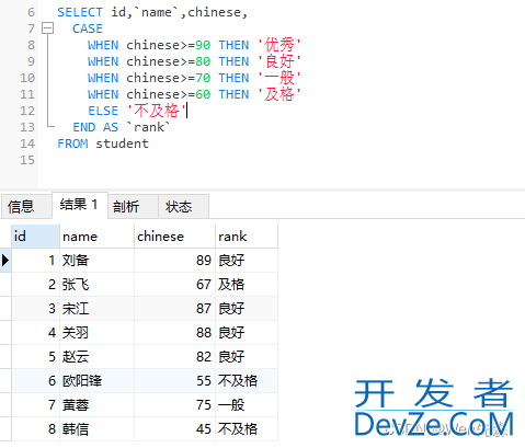 MySQL流程控制函数汇总分析讲解
