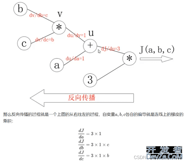 pytorch实现梯度下降和反向传播图文详细讲解