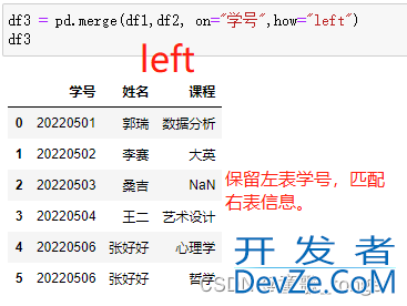 使用python实现excel的Vlookup功能