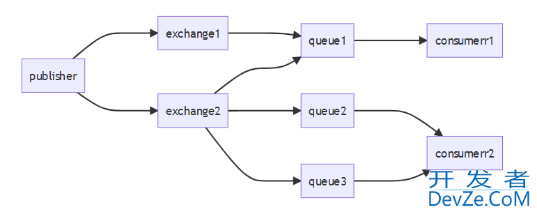 SpringBoot2实现MessageQueue消息队列