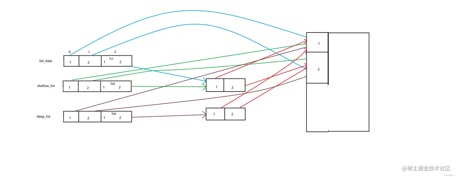 python中list方法详解