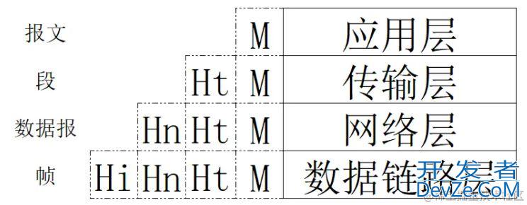 基于Python编写一个简单的http服务器