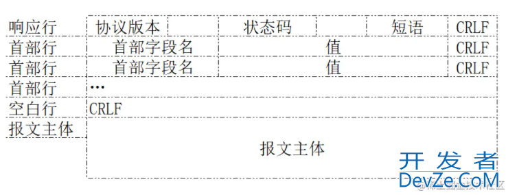 基于Python编写一个简单的http服务器