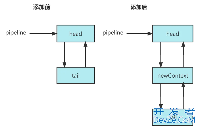 netty中pipeline的handler添加删除分析