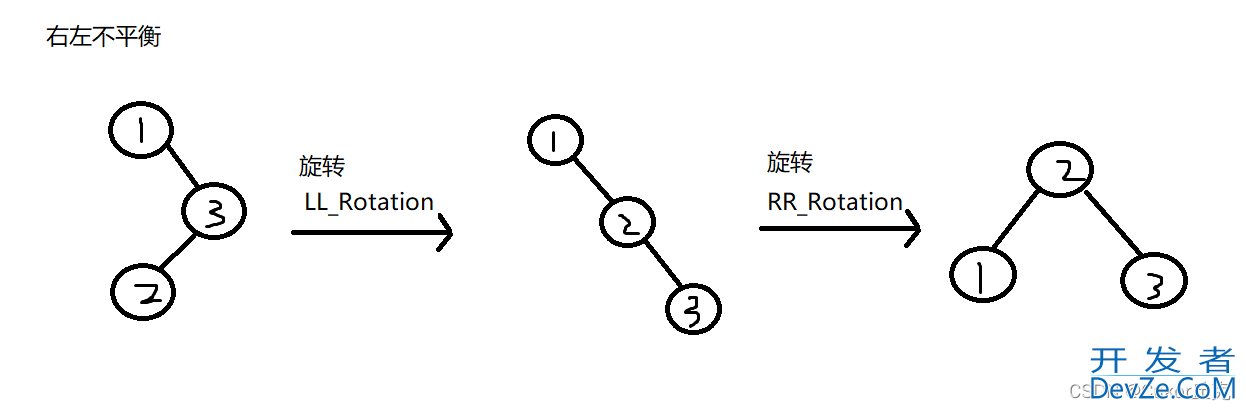 C语言之平衡二叉树详解