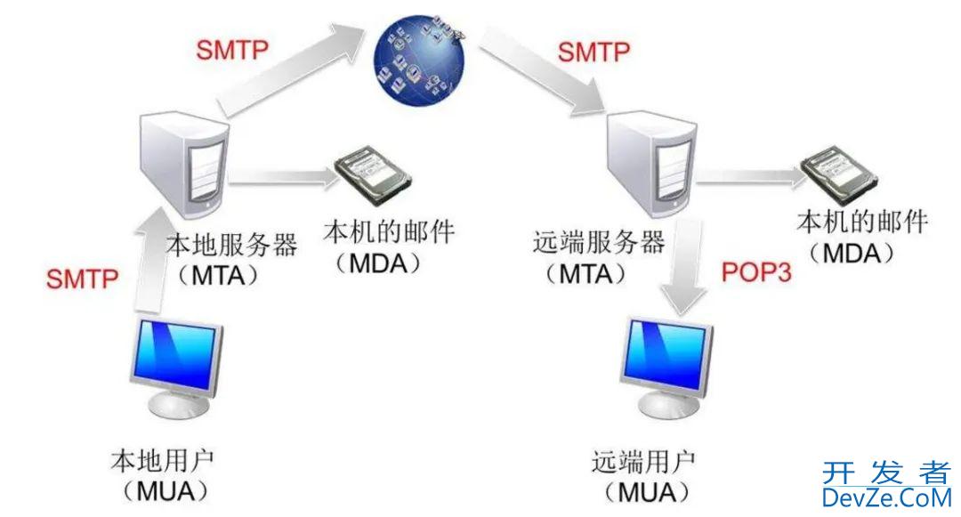 Python实现发送声情并茂的邮件内容和附件