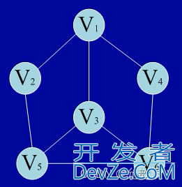 Java实现深度优先搜索(DFS)和广度优先搜索(BFS)算法