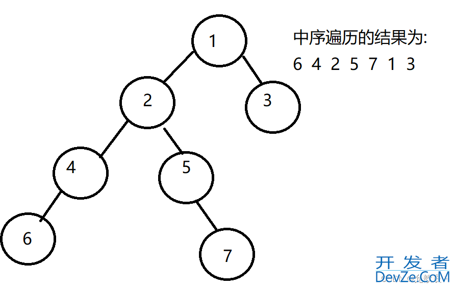 Java Morris遍历算法及其在二叉树中的应用
