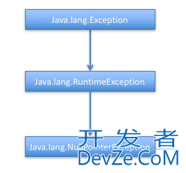 java.lang.NullPointerException异常的几种原因及解决方案