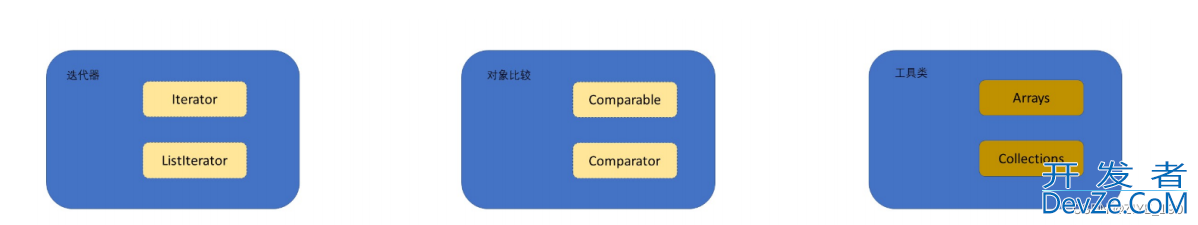 Java数据结构之集合框架与常用算法详解