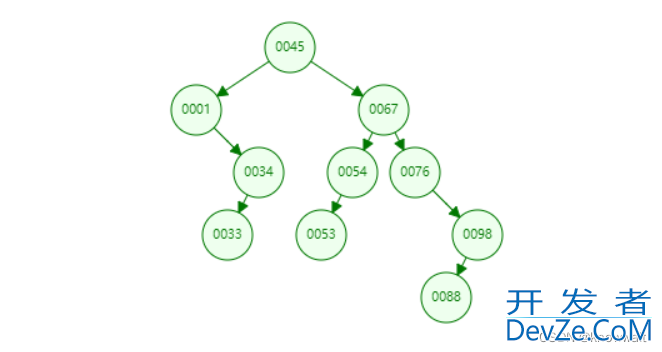MySQL之索引结构解读