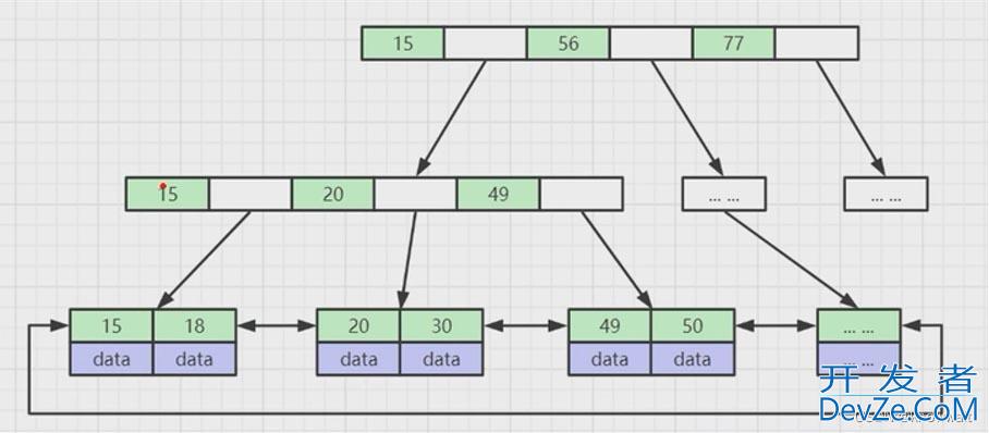 MySQL之索引结构解读