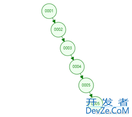 MySQL之索引结构解读