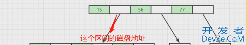 MySQL之索引结构解读