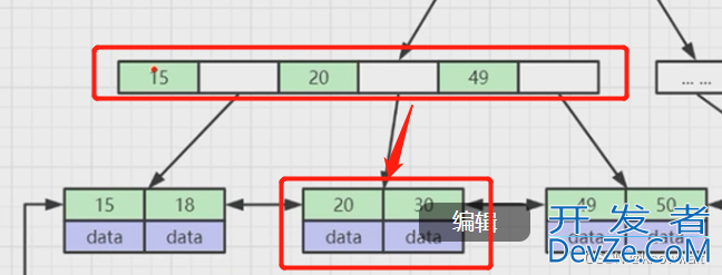 MySQL之索引结构解读