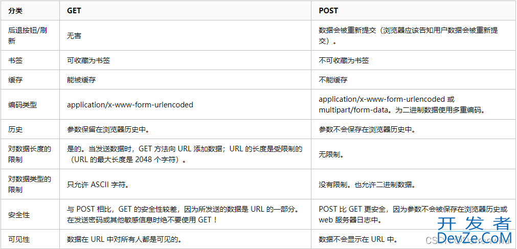 python http通信接口开发示例