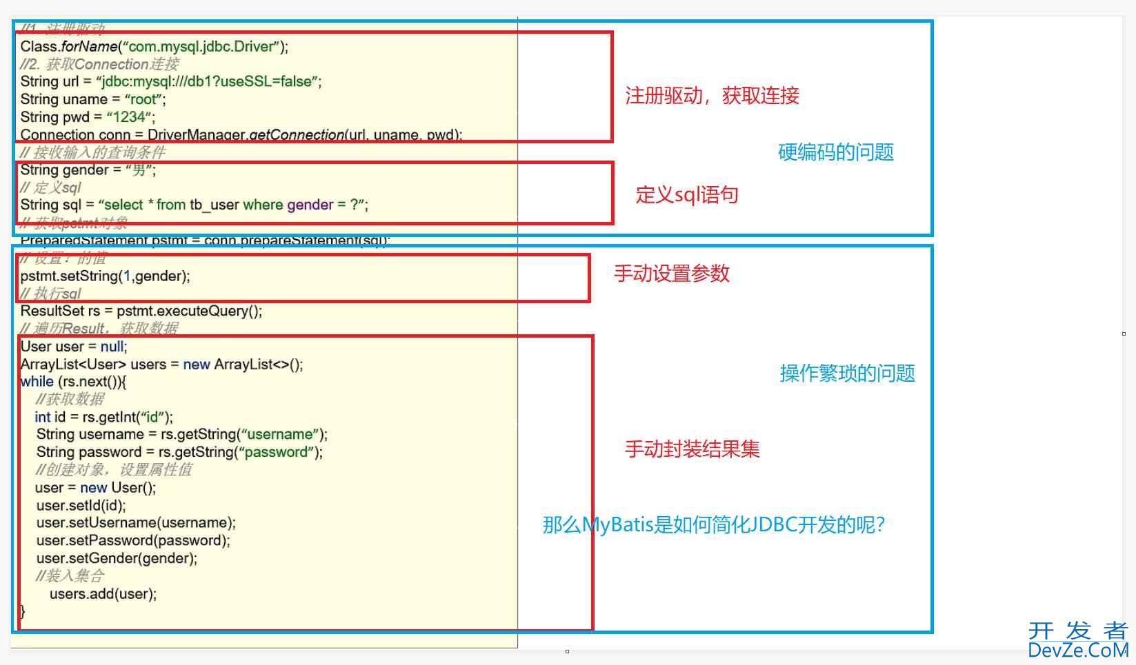 Java的MyBatis快速入门和实战详解