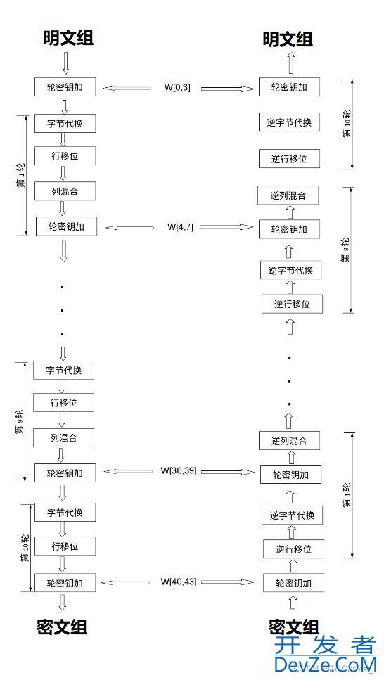 使用Java实现加密之AES加解密
