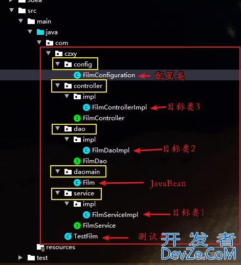 Spring核心IoC容器的依赖注入接口和层级包命名规范