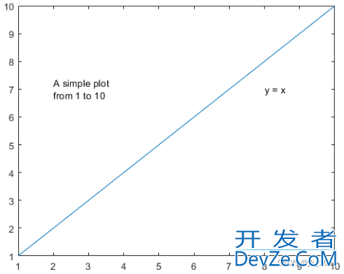 MATLAB中text函数使用的语法与示例代码