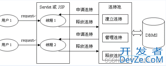 浅谈一下数据库连接池Druid德鲁伊