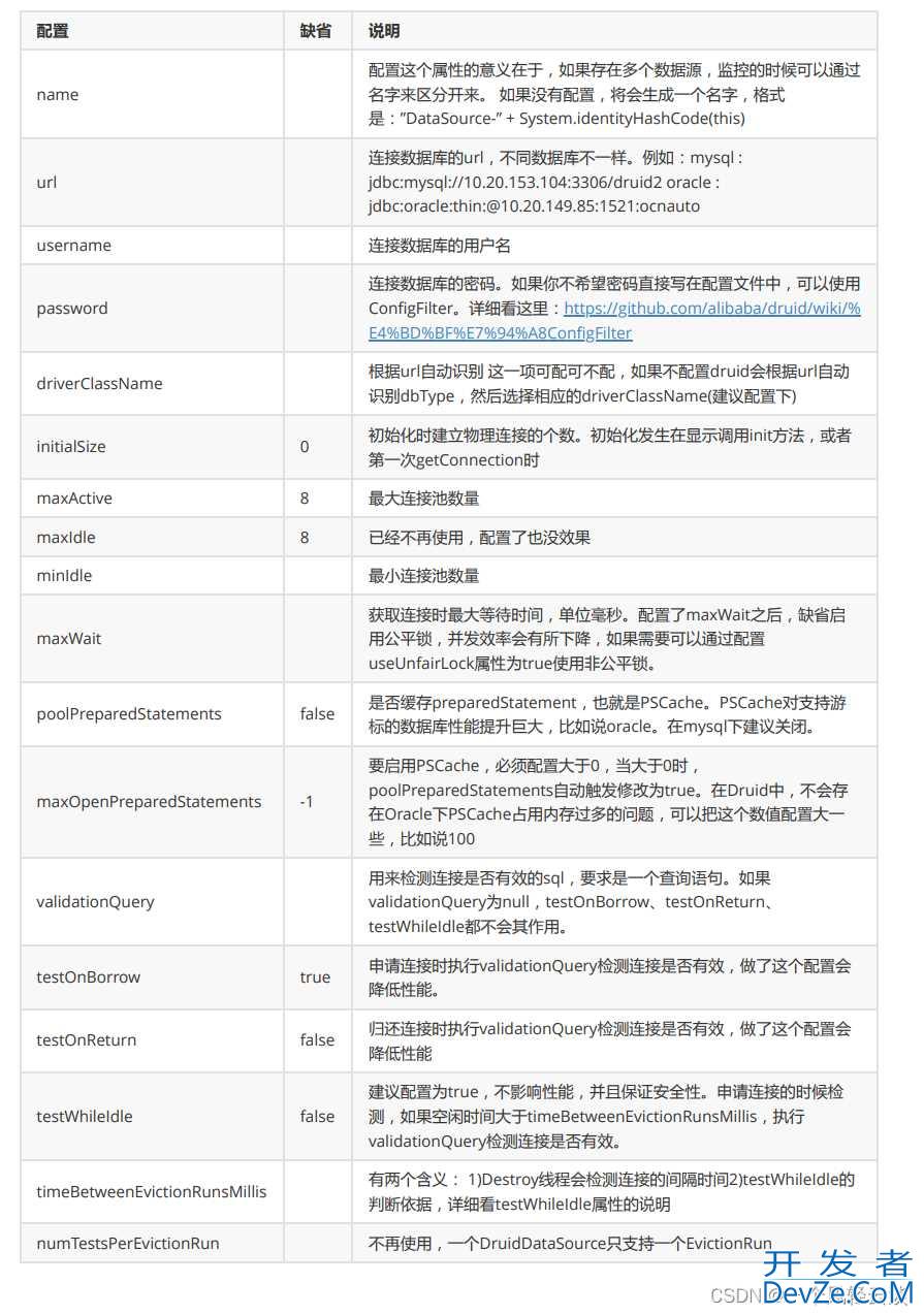 浅谈一下数据库连接池Druid德鲁伊