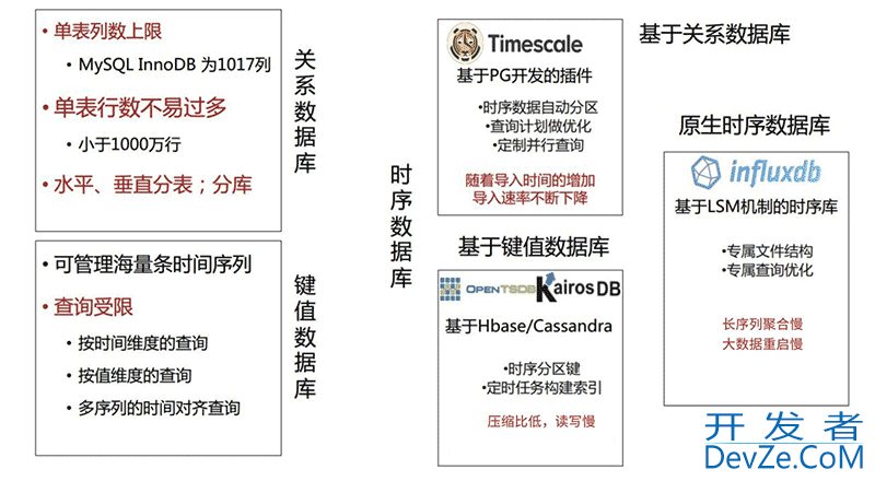 MySQL实战文章(非常全的基础入门类教程)