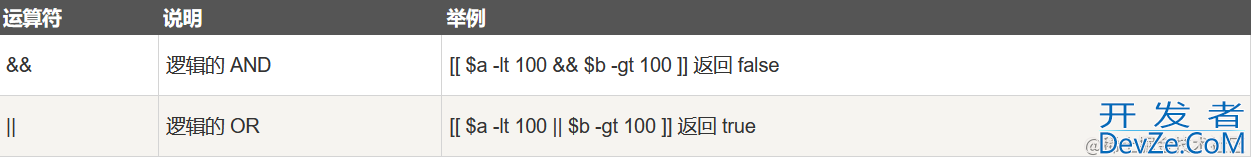 Shell基本运算符的实现