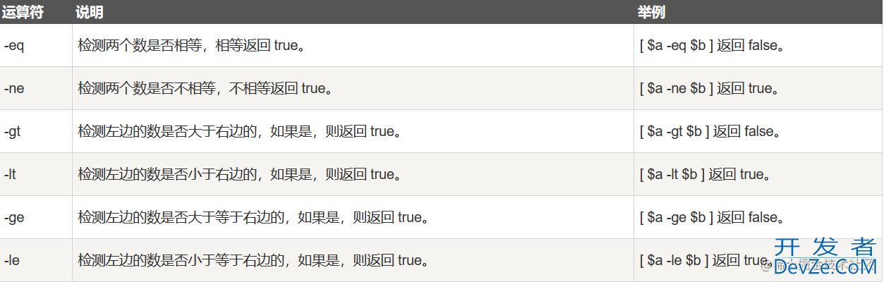 Shell基本运算符的实现