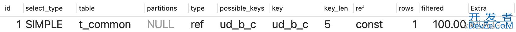 MySQL索引查询的具体使用