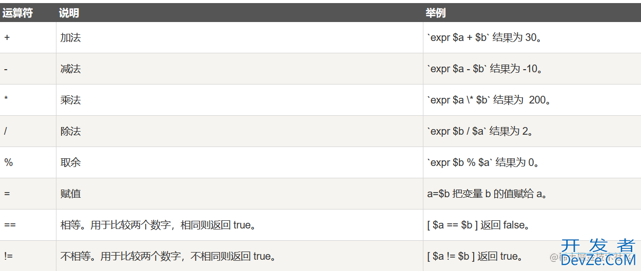 Shell基本运算符的实现